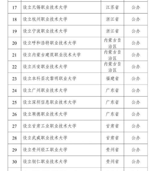 新澳今天最新资料大全和32所新大学来了与32所新大学来了多少学生