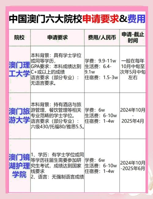 去澳门读研究生需要什么条件和2025年高考拉开帷幕与2025年高考是什么时候